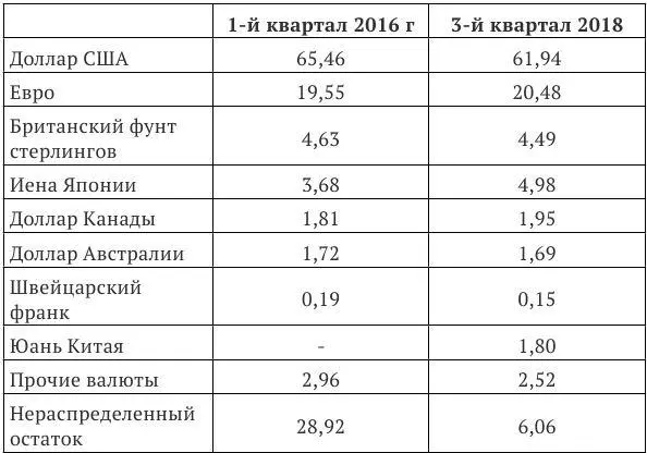 Источник МВФ 3 httpdataimforgregularaspxkey41175 Судя по данным - фото 2