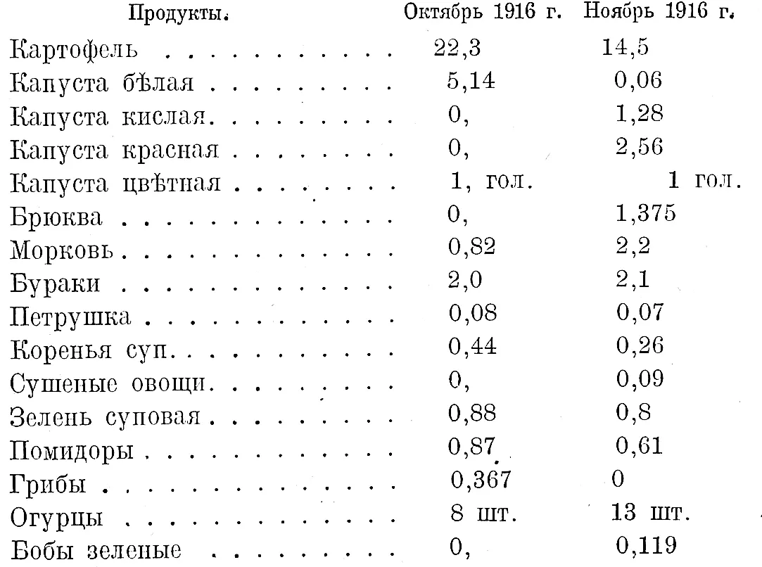 Мнѣ былъ переданъ документъ рисующій жизнь въ лагерѣ БадъКольбергъ Онъ - фото 17