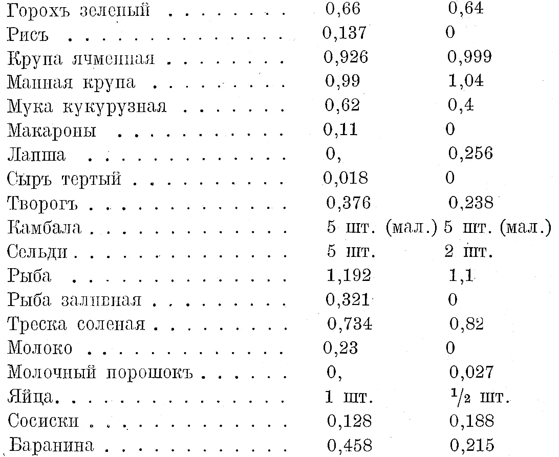 Мнѣ былъ переданъ документъ рисующій жизнь въ лагерѣ БадъКольбергъ Онъ - фото 18