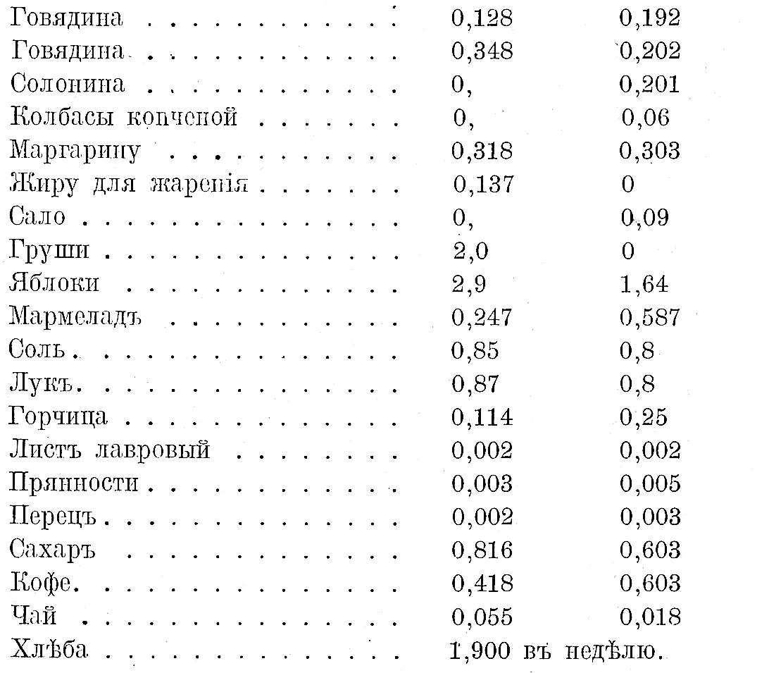 Мнѣ былъ переданъ документъ рисующій жизнь въ лагерѣ БадъКольбергъ Онъ - фото 19