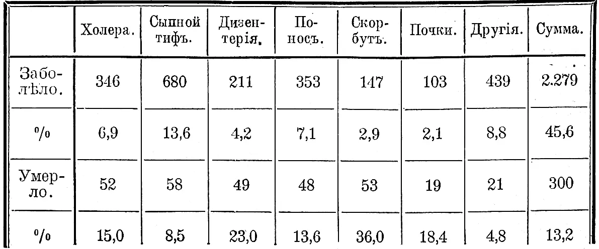 Хализовъ Леонидъ 290 полка Нижегородской губ гор Ардатовъ сел Ломовка - фото 7