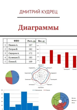 Дмитрий Кудрец Диаграммы обложка книги