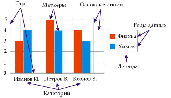 2 Категории Отображают количество элементов в ряде данных Обычно категории - фото 5