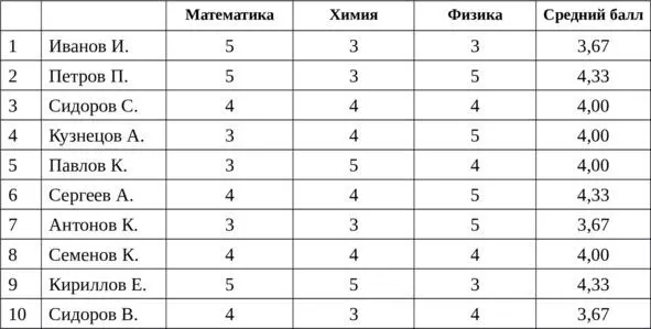 Гистограмма успеваемости по математике выглядит следующим образом Гистограмма - фото 7