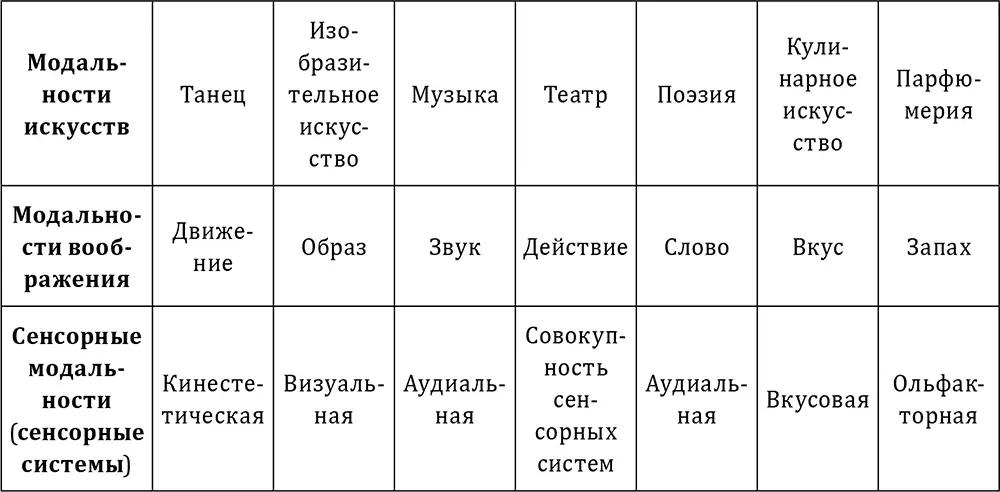 Кристаллизация Паоло Книлл предлагает теорию кристаллизации в которой нашла - фото 8