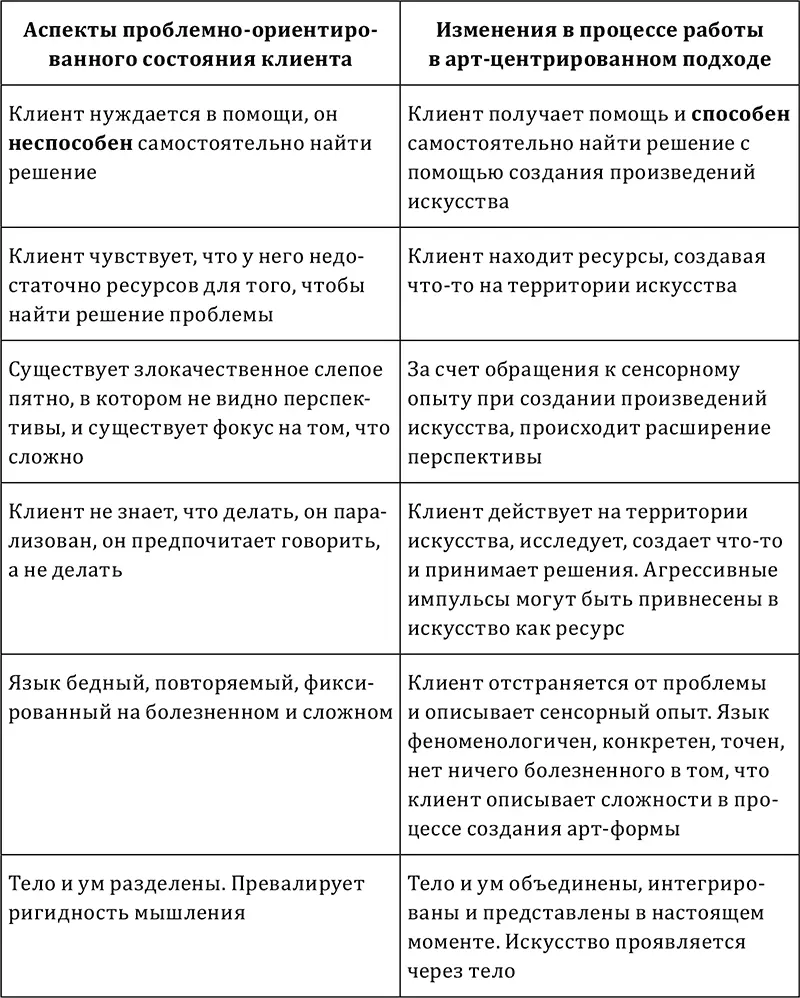 Расширение репертуара игры Выразительная игра или совместный будь то с - фото 10