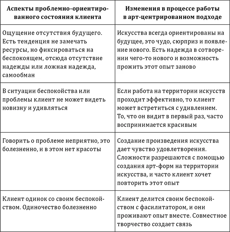 Расширение репертуара игры Выразительная игра или совместный будь то с - фото 11