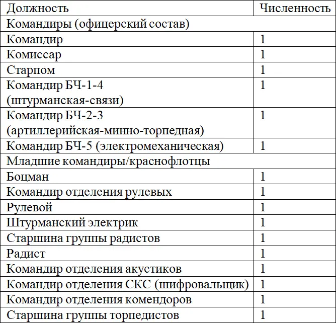 Эстонский командир лодки передал Полещуку только список на двух страницах - фото 37