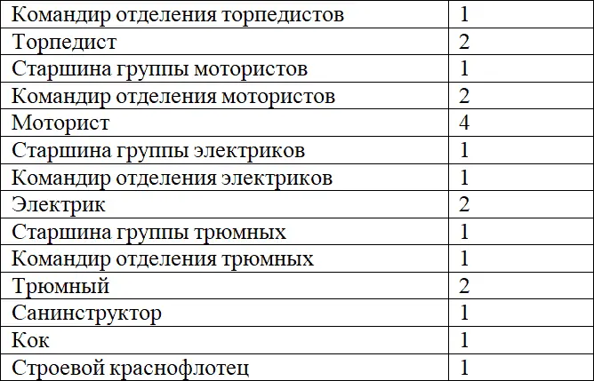 Эстонский командир лодки передал Полещуку только список на двух страницах - фото 38