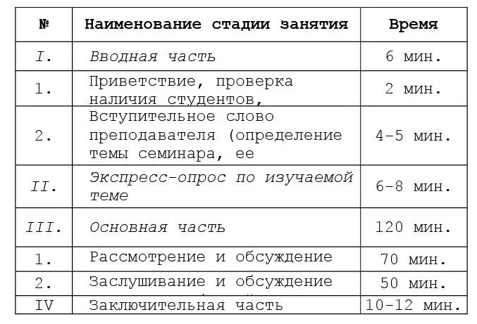 Для проведения семинарского занятия по теме правонарушения преподавателю - фото 1