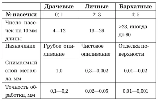Шлифовальная шкурканужна для получения гладких поверхностей посредством - фото 50