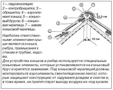 Различные исполнения крышиВ целом исполнение крыши зависит от ее конфигурации - фото 32