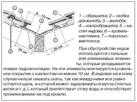 Различные исполнения крышиВ целом исполнение крыши зависит от ее конфигурации - фото 33