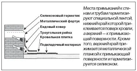 Различные исполнения крышиВ целом исполнение крыши зависит от ее конфигурации - фото 34