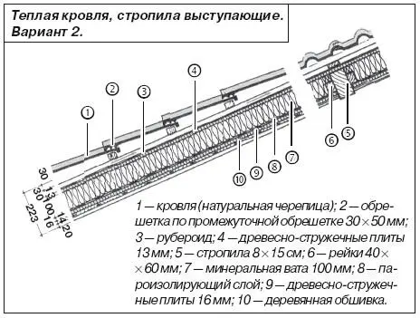 Так значительное увеличение цен на энергоносители диктует повышенные - фото 40