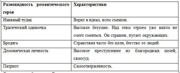 Романтический стиль В романтических текстах использованы тропы ассоциации - фото 2