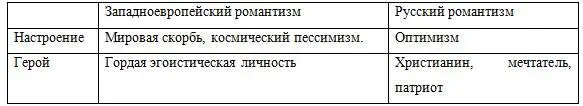Причины различий 1 Назревавший крестьянский вопрос сохранение надежды на - фото 3