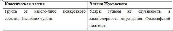 Баллады Жуковского посвящены рассмотрению враждебных иррациональных сил - фото 4