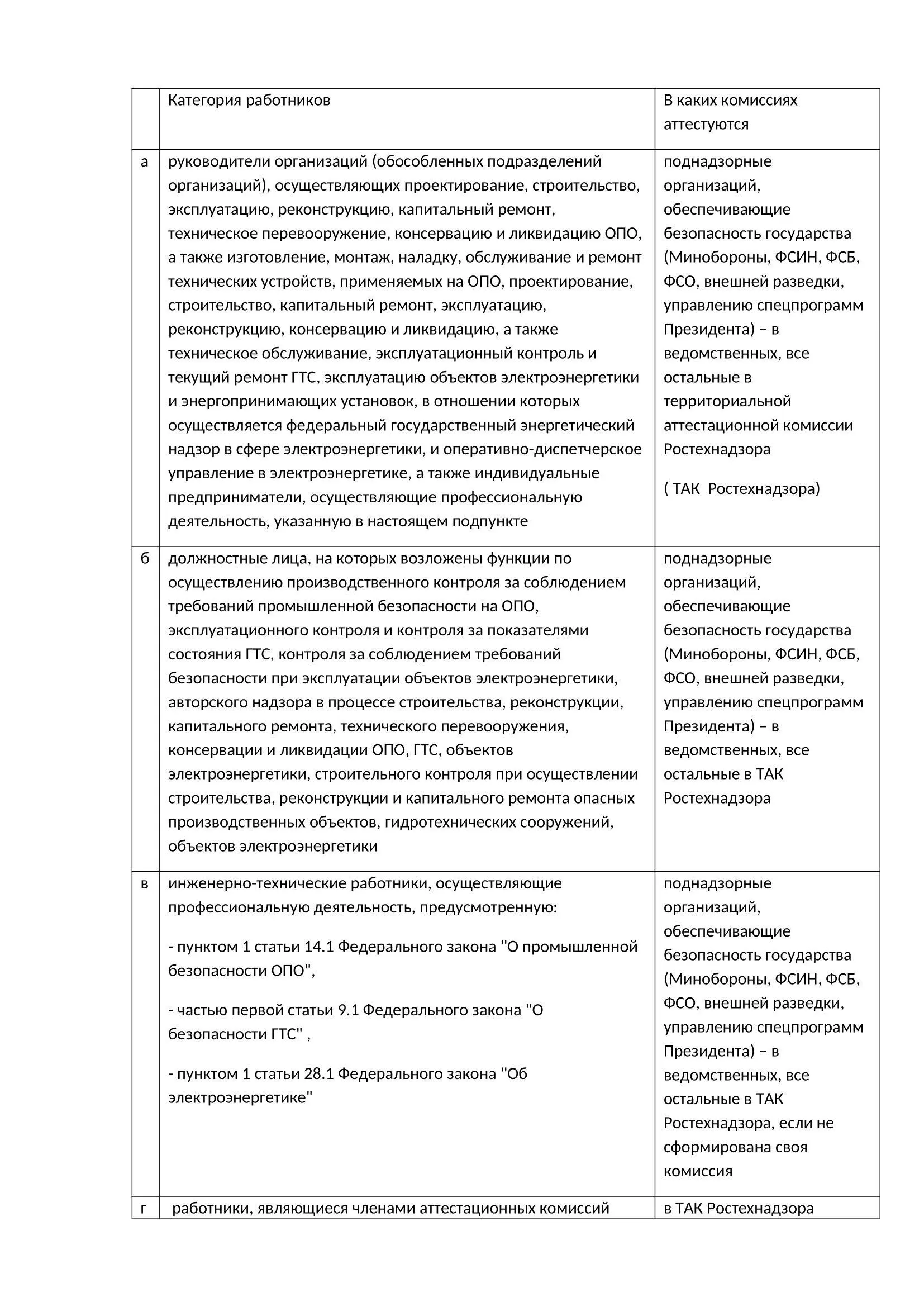 В какой срок и в каких случаях проводится первичная аттестация в области - фото 1
