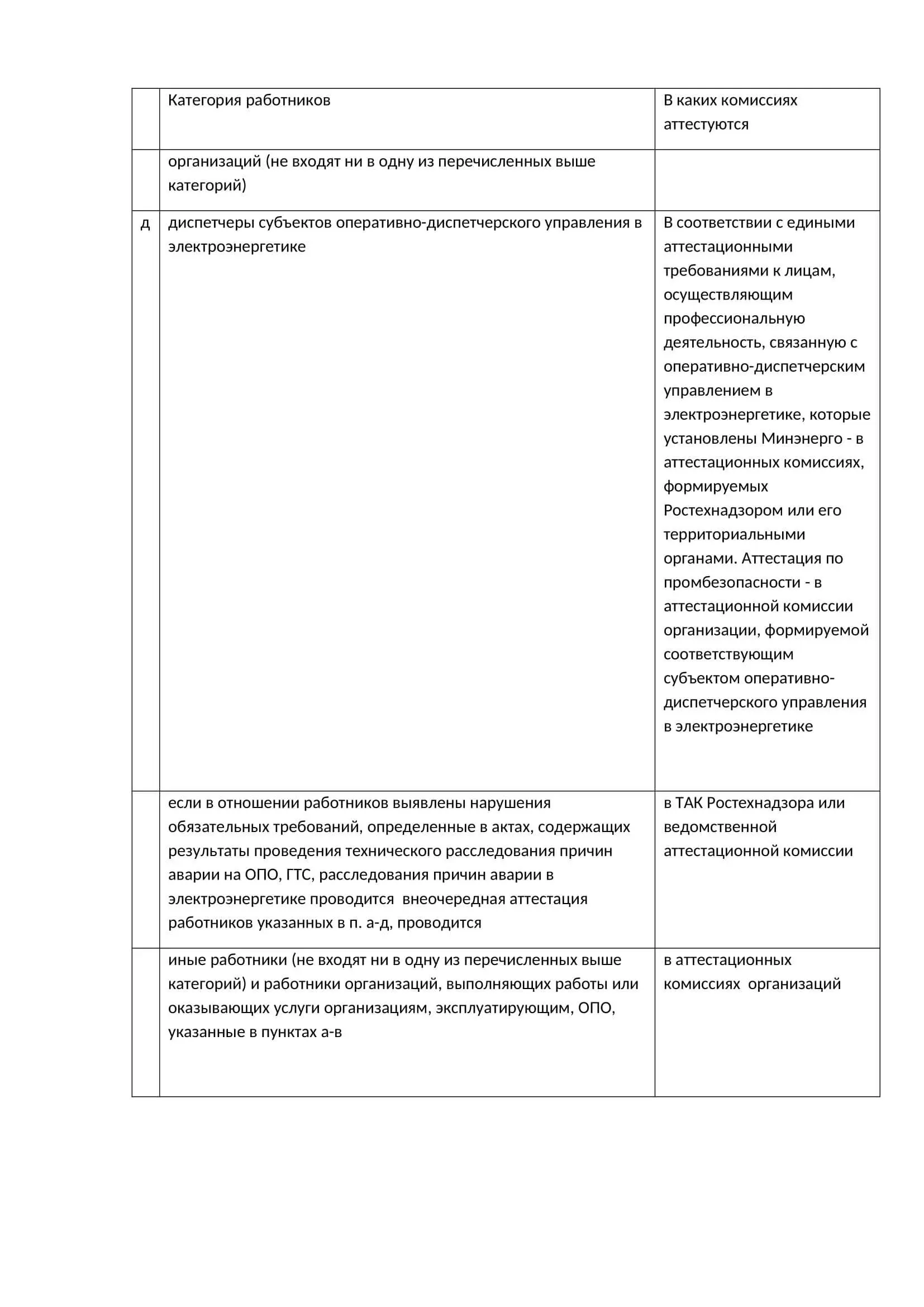 В какой срок и в каких случаях проводится первичная аттестация в области - фото 2