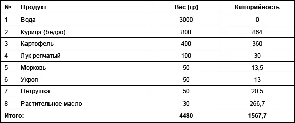 Осталось произвести нехитрые арифметические действия взяв из табл 22 - фото 3