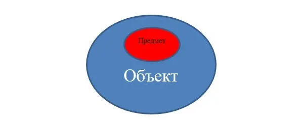 Цель исследования необходимый результат исследования Задача исследования - фото 1