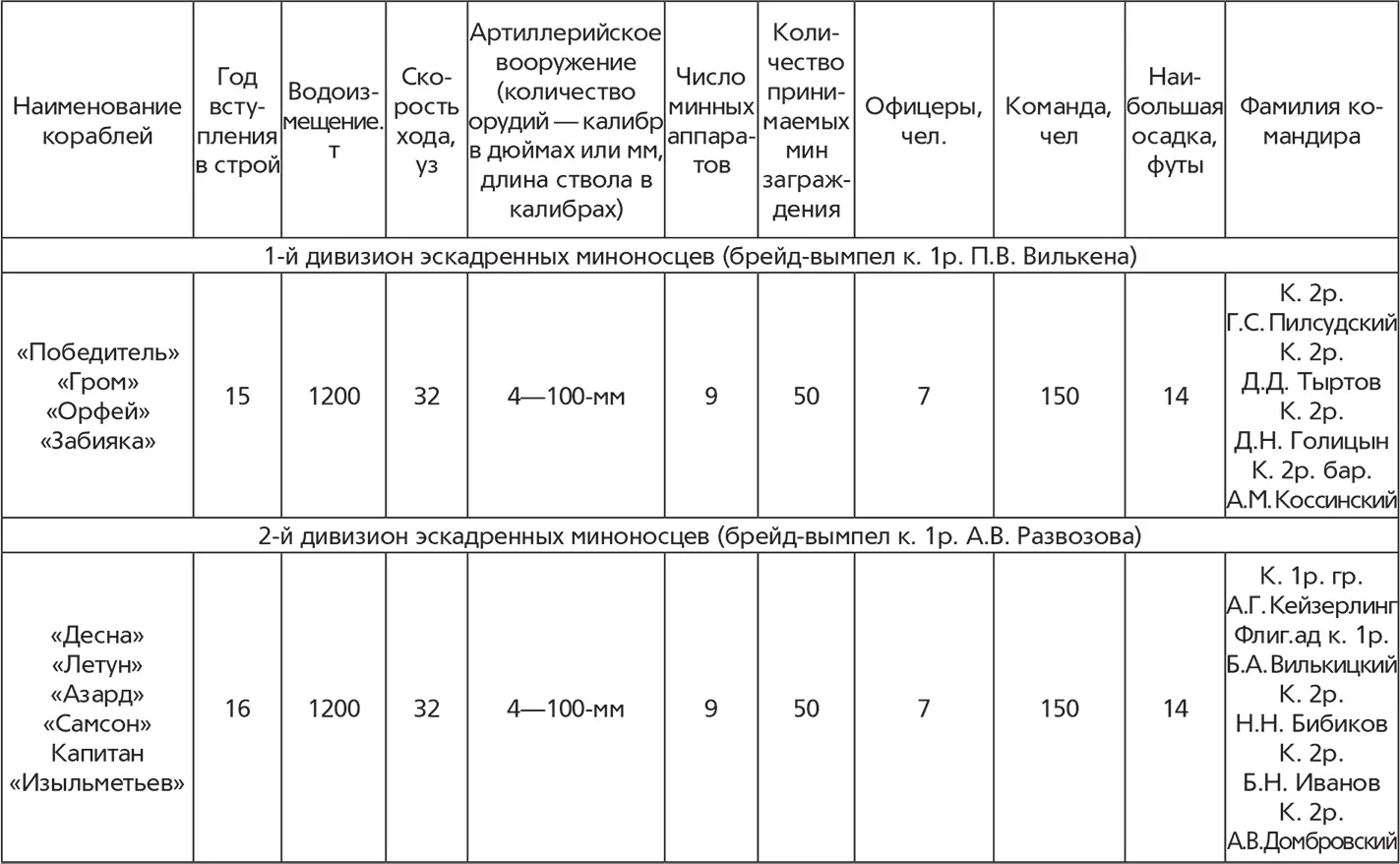 Революция и флот Балтийский флот в 19171918 гг - фото 4
