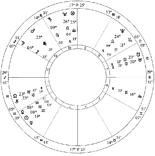 Рис 11 Натальная карта Опры Уинфри 29 января 1954 года 430 Костюшко - фото 17