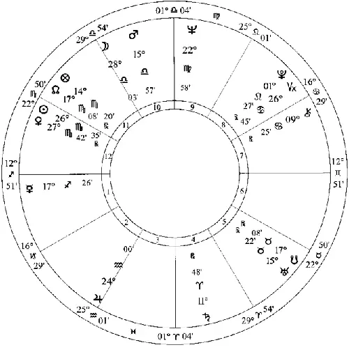 Рис 12 Натальная карта Теда Тернера 19 ноября 1938 года 850 - фото 19
