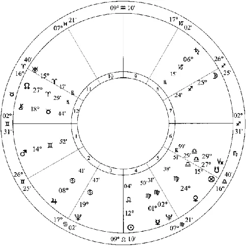 Рис 16 Натальная карта Нила Армстронга 5 августа 1930 года 1231 - фото 23