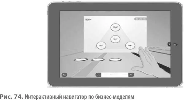 Интернеткурс освоения Навигатора по бизнесмоделям Интернеткурс который - фото 188