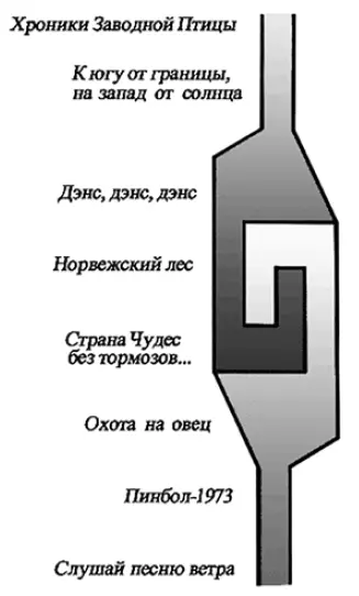 Начало пути период городской повести где главный герой осознаёт что чем - фото 3