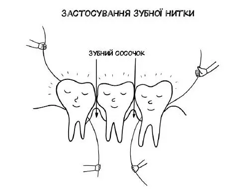 Під час щоденного чищення зубів не слід забувати й про язик Дослідження - фото 4