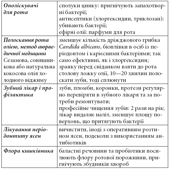 Наскільки важливі доглянуті зуби для комунікації я дізналася на своєму досвіді - фото 5