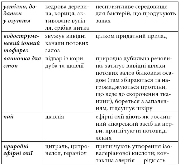 Стосовно контакту якщо у вас партнер чи партнерка з добрим запахом стоп то - фото 8