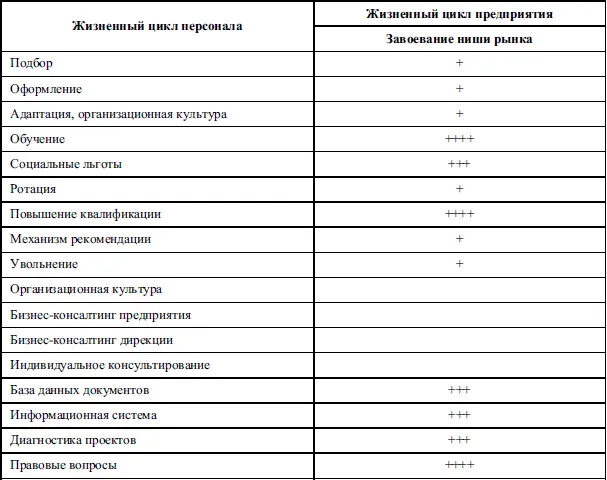 В целом необходима разработка единой унифицированной системы управления - фото 18