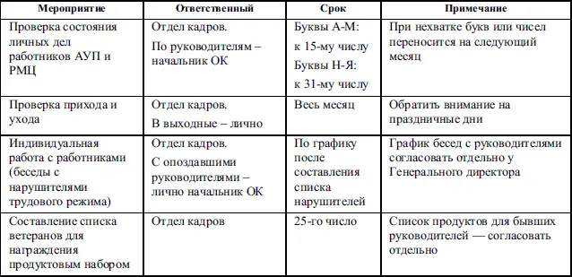Таблица контроля личных дел Полковник доложил что двумя днями ранее у него - фото 20