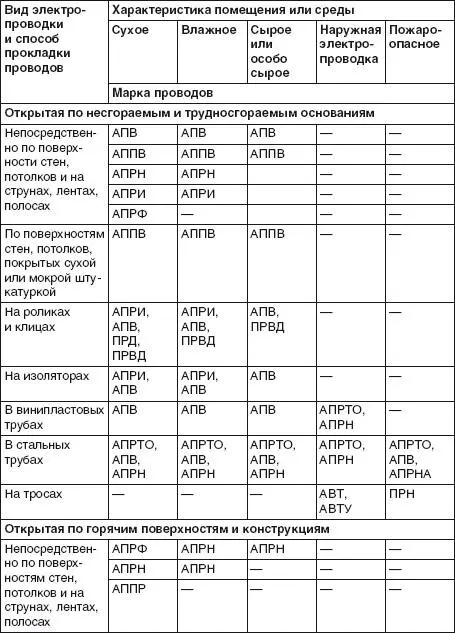 Расшифровка всех этих таинственных аббревиатур АПВ АПРН АВТ и др будет - фото 4