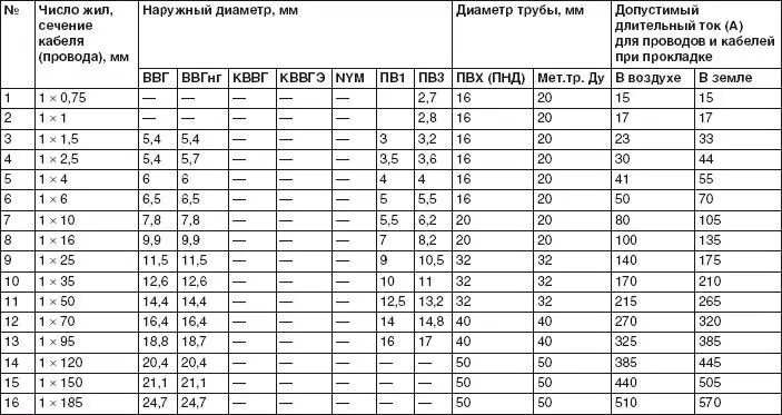 Электричество в квартире и на даче Уроки мастера - фото 7