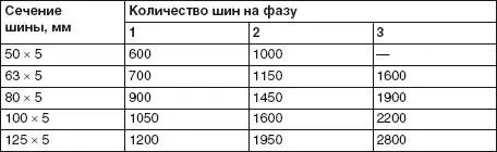 Чтобы рассчитать сечение токопроводящей жилы кабеля нужно сначала определить - фото 13