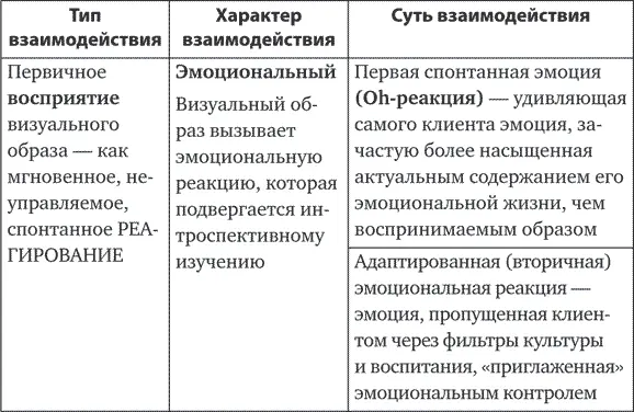 Метафорические ассоциативные карты Полный курс для практики - фото 1
