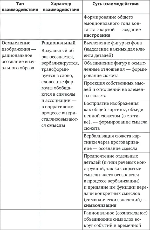 Таблица 11 окончание В таблице предпринята попытка свести воедино - фото 2