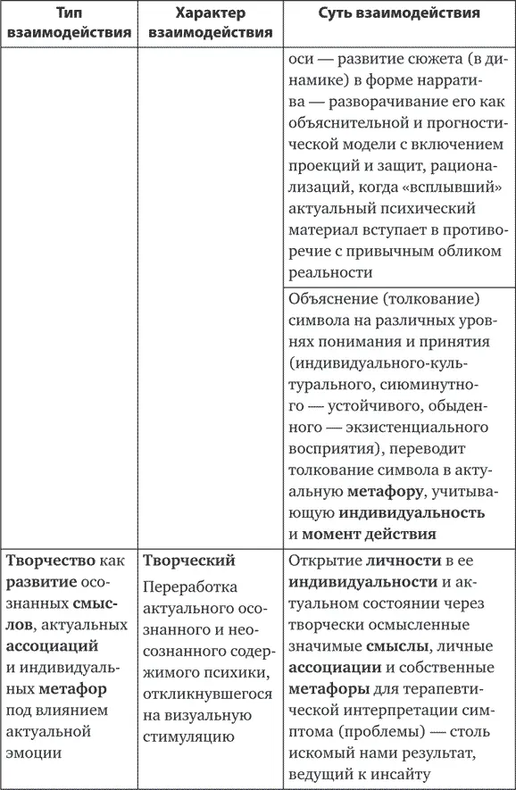 Таблица 11 окончание В таблице предпринята попытка свести воедино - фото 3
