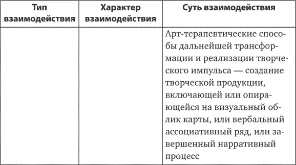 В таблице предпринята попытка свести воедино психологические феномены - фото 4