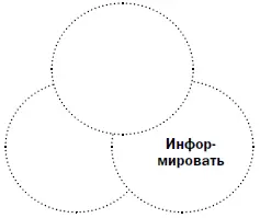 Это самая распространенная ошибка среди презентаторов проводящих продающую - фото 8