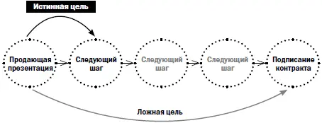 Продающая презентация не есть наш последний и решительный бой Полезнее - фото 17