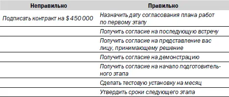 Один мой друг работает консультантом Обычно он занимается долгосрочными - фото 19
