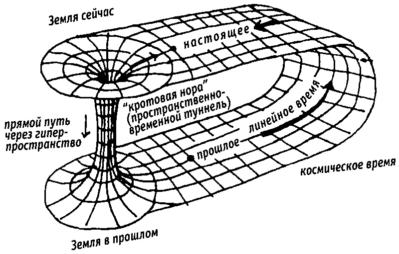 Какова основная характеристика ленты Мёбиуса Бесконечность Чтобы сделать - фото 3
