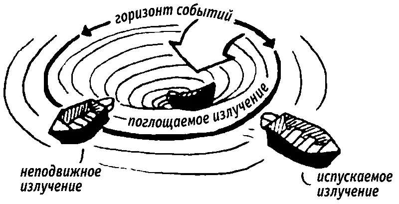 Дополнительный балл напишите уравнение Вельтшмерцианова исключения Над - фото 5