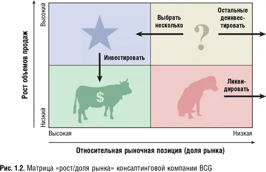 Этот структуралистский взгляд на рынки и конкуренцию был широко распространен в - фото 2